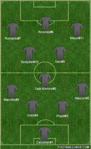 Dream Team Formation 2011