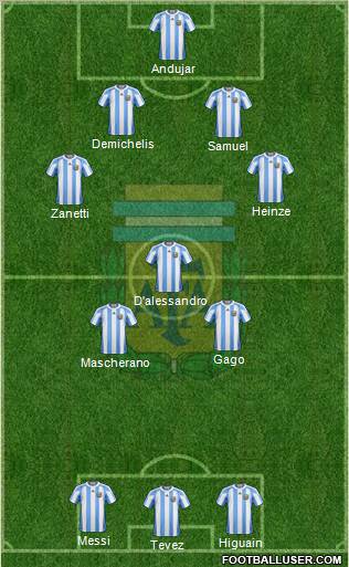 Argentina Formation 2011