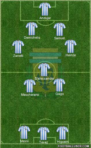 Argentina football formation