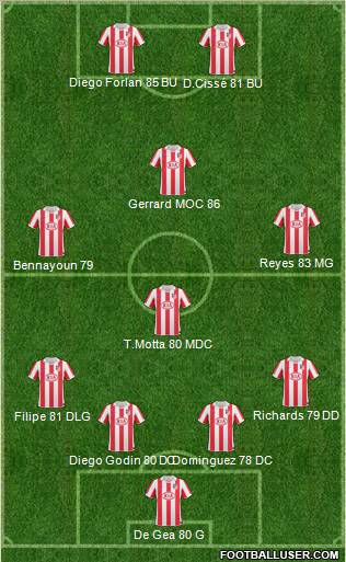 Atlético Madrid B Formation 2011