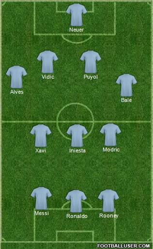 Dream Team Formation 2011