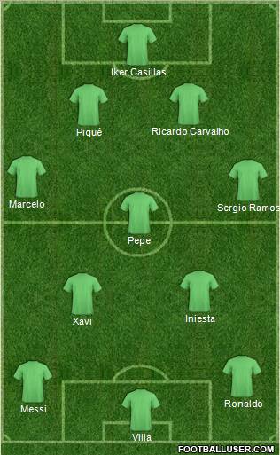 Champions League Team Formation 2011