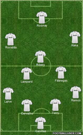 R. Madrid Castilla Formation 2011
