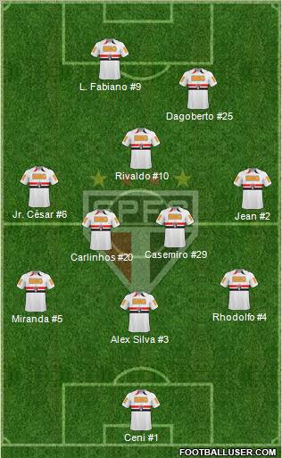 São Paulo FC Formation 2011