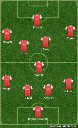 Arsenal Formation 2011