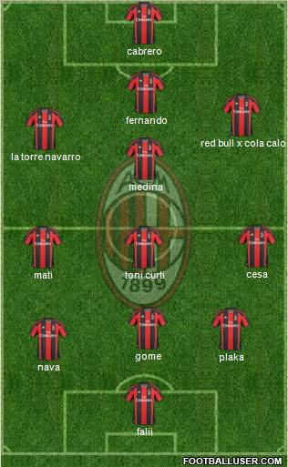 A.C. Milan Formation 2011