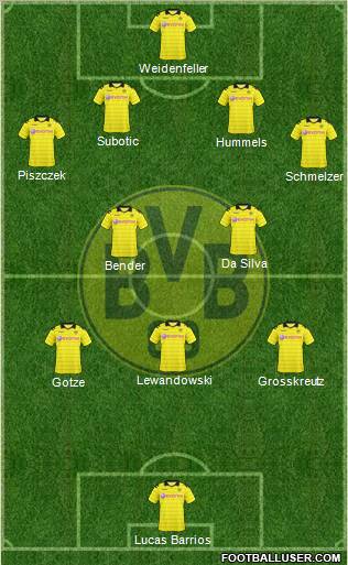 Borussia Dortmund Formation 2011