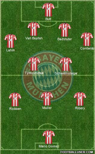 FC Bayern München Formation 2011