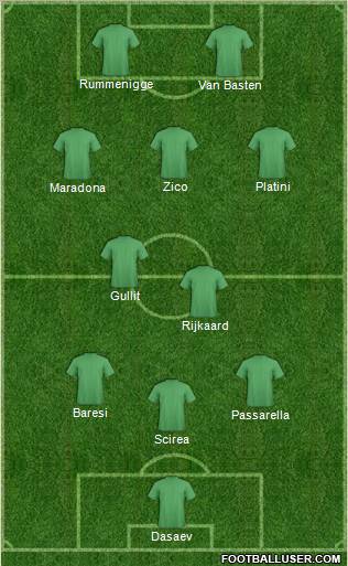 Dream Team Formation 2011