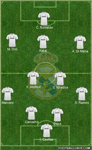 Real Madrid C.F. Formation 2011