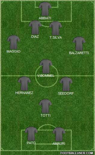 Dream Team Formation 2011