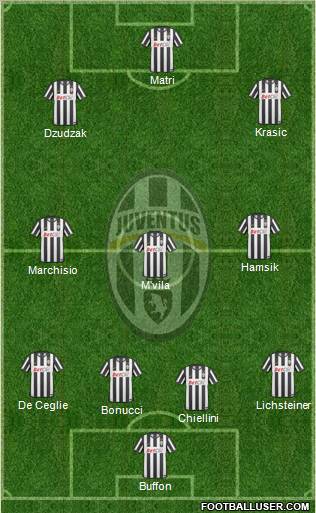 Juventus Formation 2011