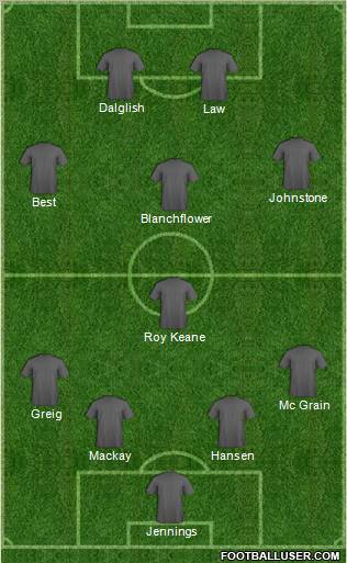 Dream Team Formation 2011