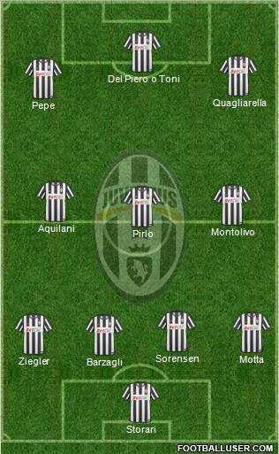 Juventus Formation 2011