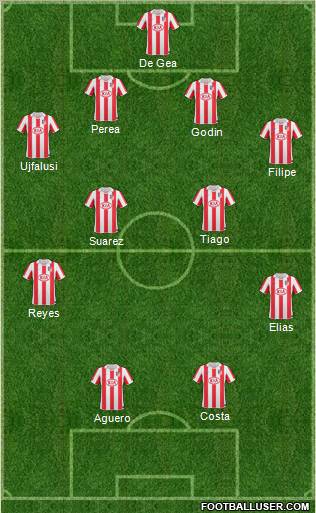 Atlético Madrid B Formation 2011