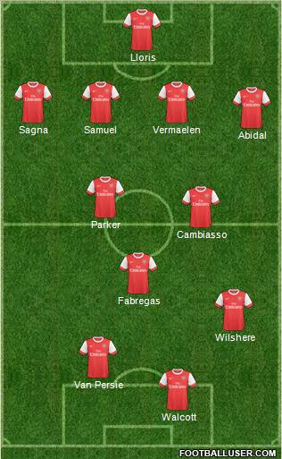 Arsenal Formation 2011