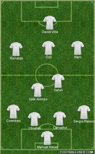 Dream Team Formation 2011