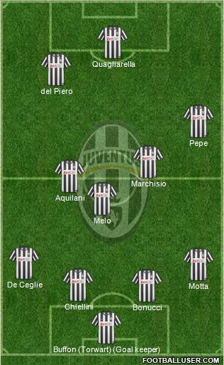Juventus Formation 2011
