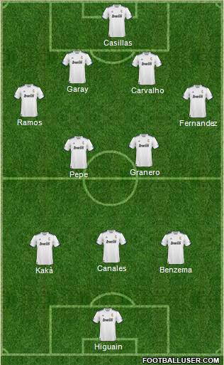R. Madrid Castilla Formation 2011