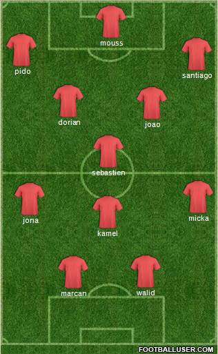 Champions League Team Formation 2011