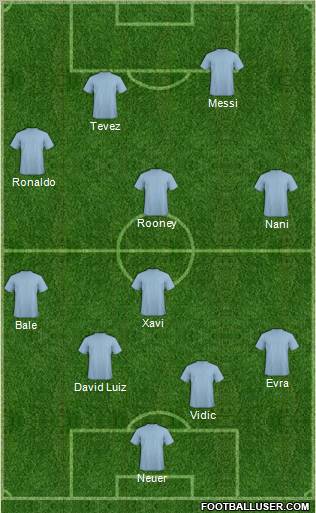 Champions League Team Formation 2011