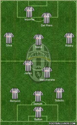 Juventus Formation 2011