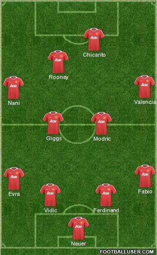 Manchester United Formation 2011