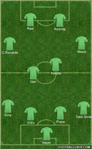 Champions League Team Formation 2011