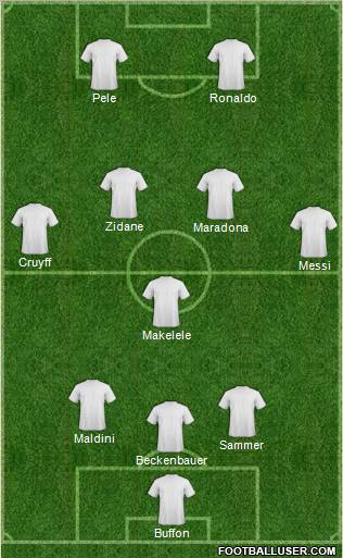 Dream Team Formation 2011