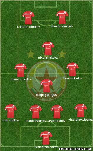 CSKA (Sofia) Formation 2011
