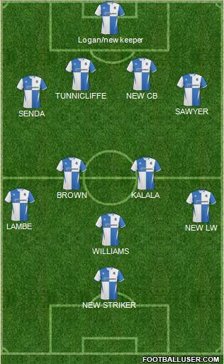 Bristol Rovers Formation 2011