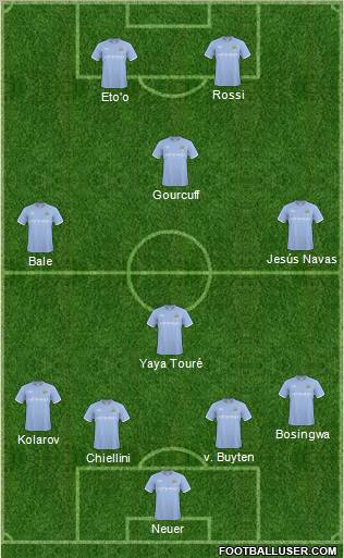 Manchester City Formation 2011
