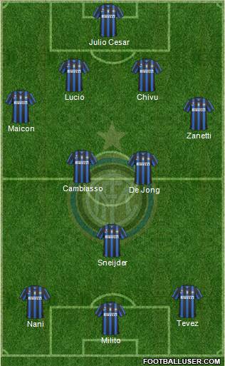 F.C. Internazionale Formation 2011