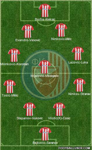 FC Red Star Belgrade Formation 2011