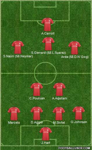 Liverpool Formation 2011
