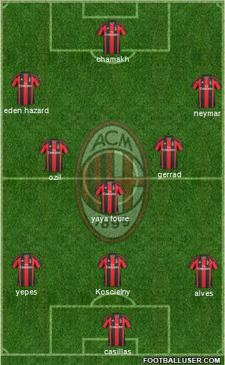 A.C. Milan Formation 2011