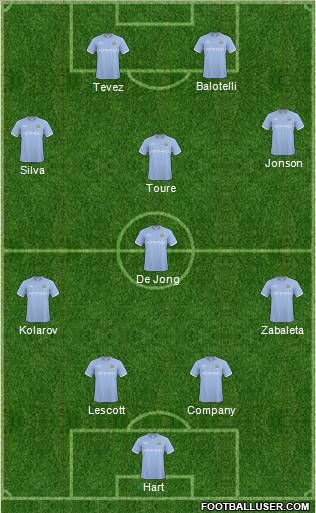 Manchester City Formation 2011