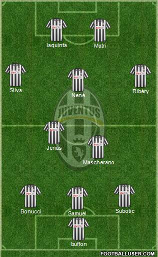 Juventus Formation 2011