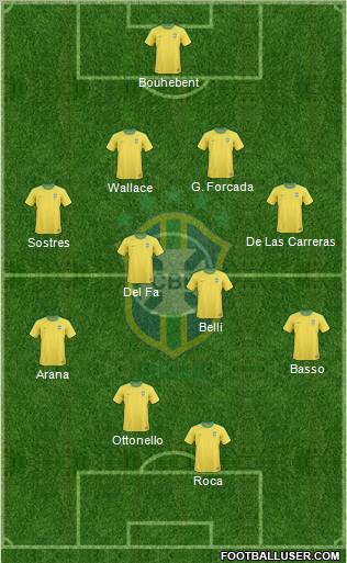 Brazil Formation 2011