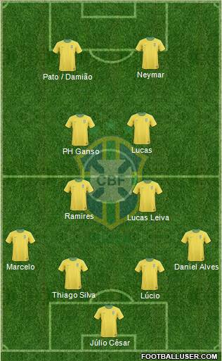 Brazil Formation 2011