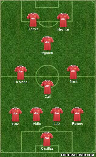 Manchester United Formation 2011