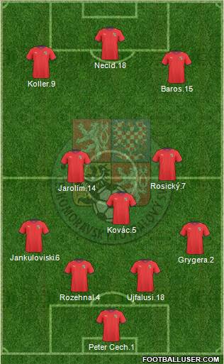 Czech Republic Formation 2011