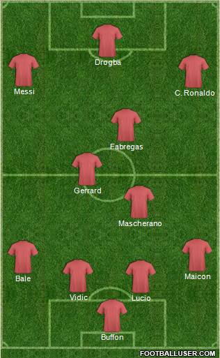 Champions League Team Formation 2011