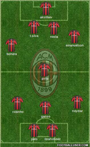 A.C. Milan Formation 2011