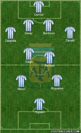 Argentina Formation 2011