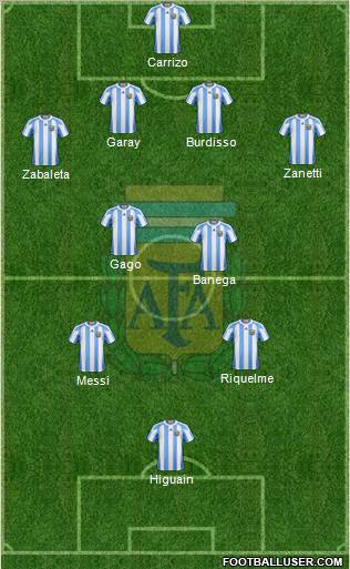 Argentina football formation