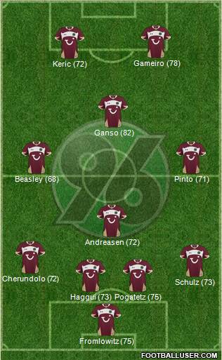 Hannover 96 Formation 2011