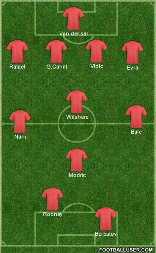 Dream Team Formation 2011