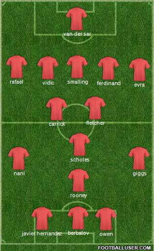 Dream Team Formation 2011