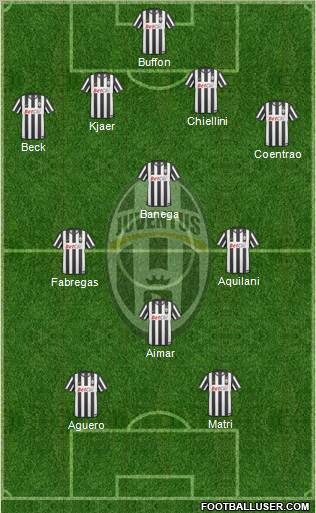 Juventus Formation 2011
